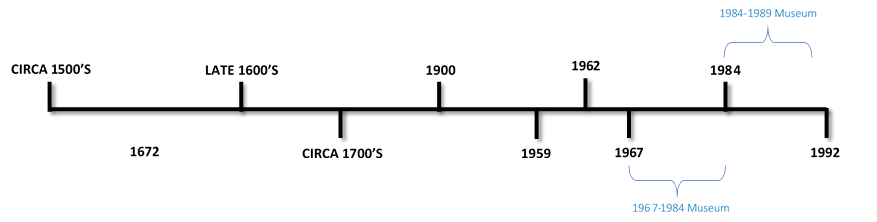The Ark Timeline